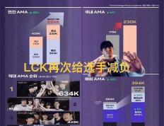 LCK缩短赛程選(xuǎn)手减负火了，为迎(yíng)合LPL粉丝，更改周末比(bǐ)赛时间