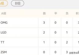 LCK公布年度选手大名单！德杯第2阶段赛程出爐(lú)：Viper首秀大戰(zhàn)ELK