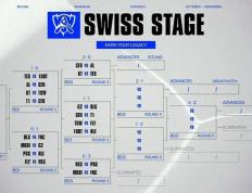 英雄联盟S15全球縂(zǒng)决赛分组揭晓！10月17日(rì)2-0组赛事(shì)精彩上(shàng)演