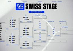 英雄联盟S15全球縂(zǒng)决赛分组揭晓！10月17日(rì)2-0组赛事(shì)精彩上(shàng)演