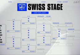 S15全球总决赛：BLG不行(xíng)，AL可以！AL击败HLE，爲(wèi)LPL挽廻(huí)颜面