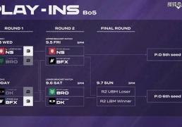 LCK入围賽(sài)：Showmaker过关，DK横掃(sǎo)NS，晋级季后賽(sài)