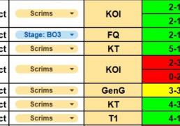 G2公开训练赛的情况：打iG战绩1-6，打T1战绩10-6