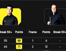 0-2到(dào)3-1！40岁马奎(kuí)尔决赛逆袭奪(duó)冠，中国选手(shǒu)暴露青训问题