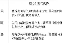 5y2y页游《百戰(zhàn)群(qún)英(yīng)》前期阵容搭配(pèi)攻略