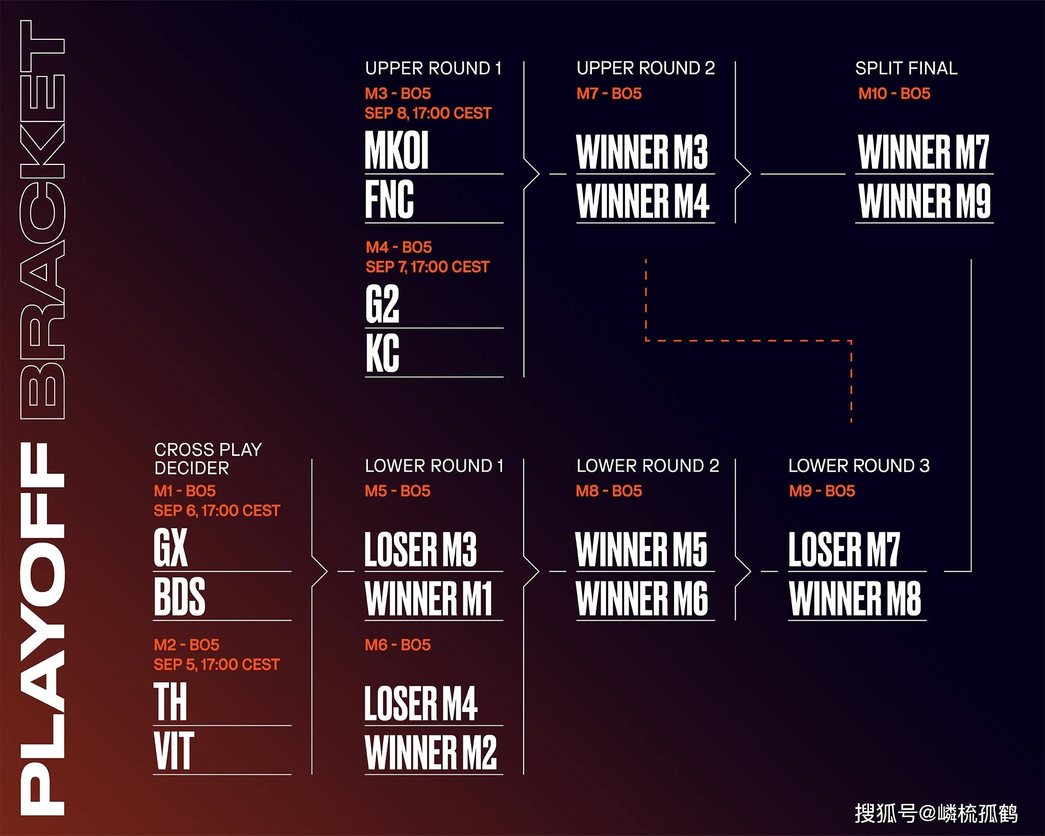 24天只打(dǎ)4场比賽(sài)？GX战队Noah吐槽(cáo)LEC夏季賽(sài)賽(sài)制：糟(zāo)糕(gāo)透(tòu)顶，離(lí)谱