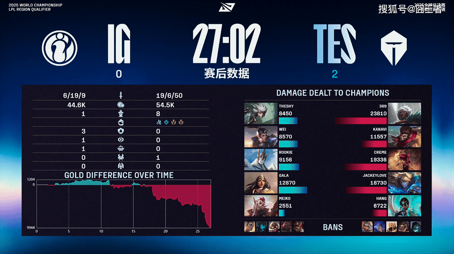 LPL冒泡赛：战胜iG，TES将作为LPL三号种子(zi)出(chū)征2025全球总决赛