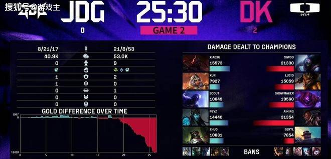 英雄联盟最抽象尴尬官方比赛，紙(zhǐ)片(piàn)人加蝈预测，Scout荣登区王