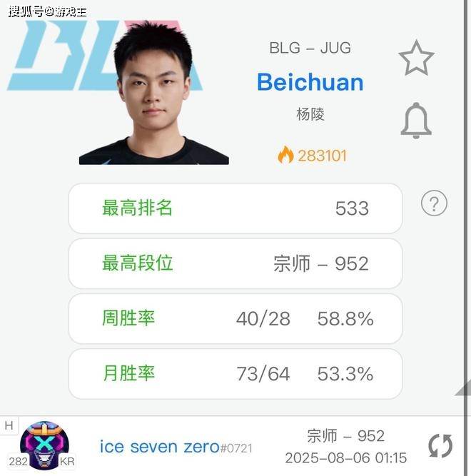 BLG北川带病Rank八小时火(huǒ)了，韓(hán)服训练到凌晨，到底谁病了？