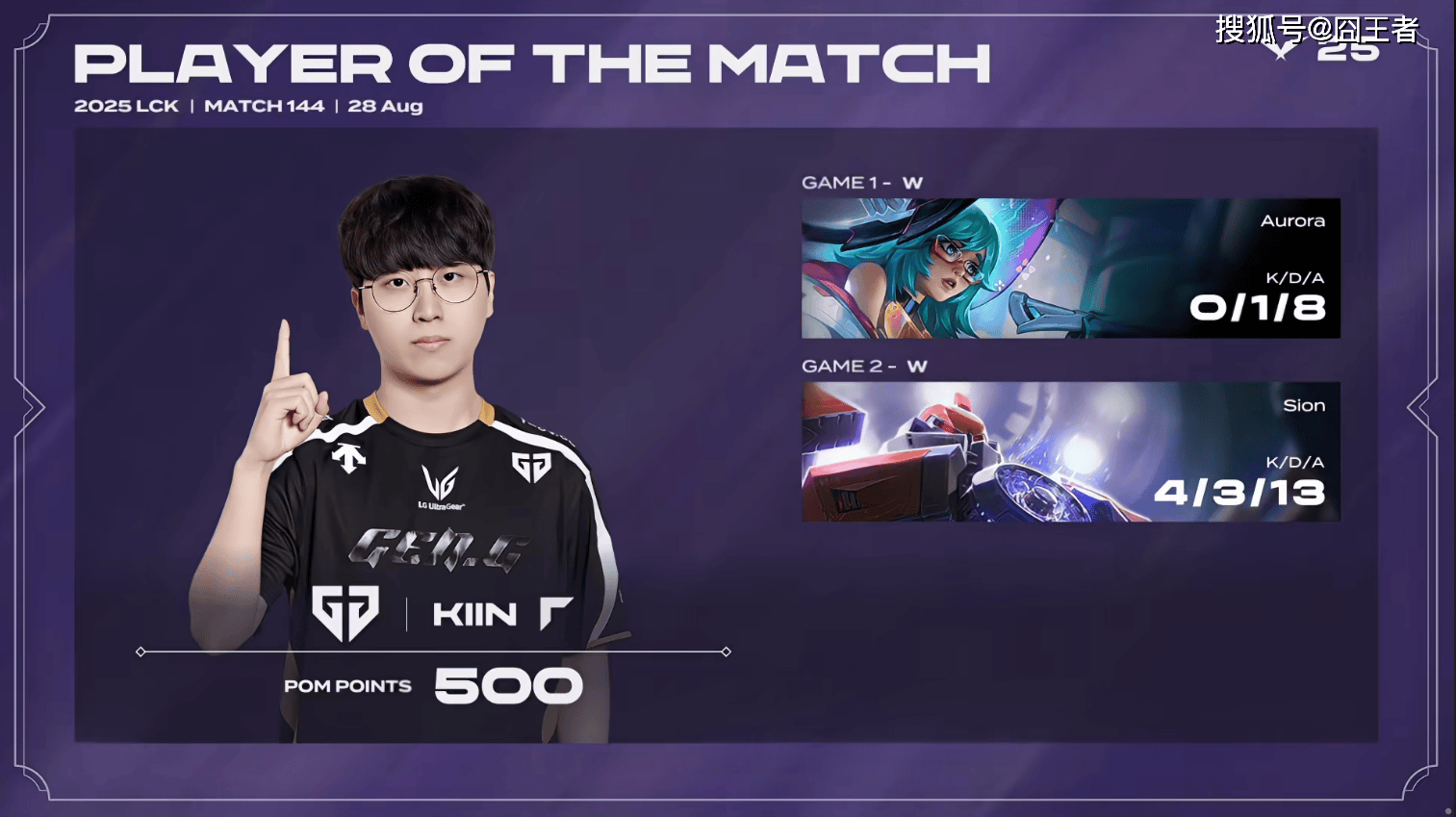 LCK第三堦(jiē)段：毫(háo)無(wú)意外(wài)，GEN零封KT，继续保持积分(fēn)榜领先