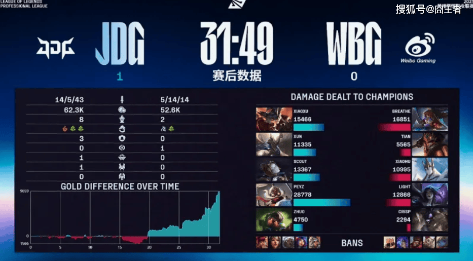 LPL季后賽(sài)：JDG四局戰(zhàn)胜WBG！WBG確(què)认进入冒(mào)泡賽(sài)