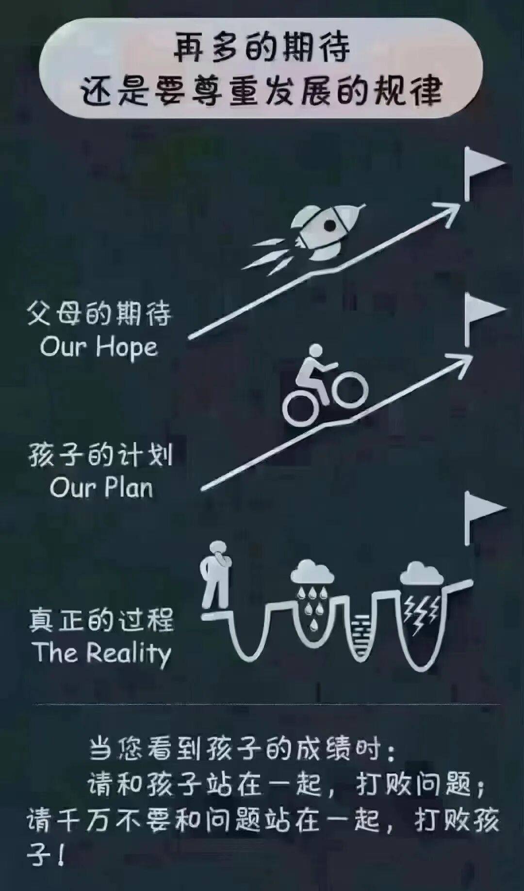 孩(hái)子厌学摆烂，多(duō)半(bàn)是這(zhè)個(gè)原因(yīn)