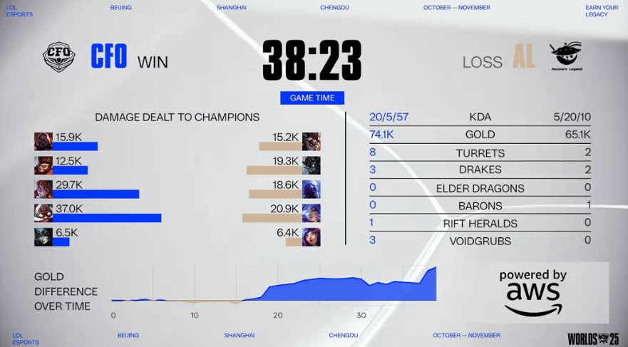 LOL赛事激战正酣，这款游戏开启三国策略(lüè)新体验