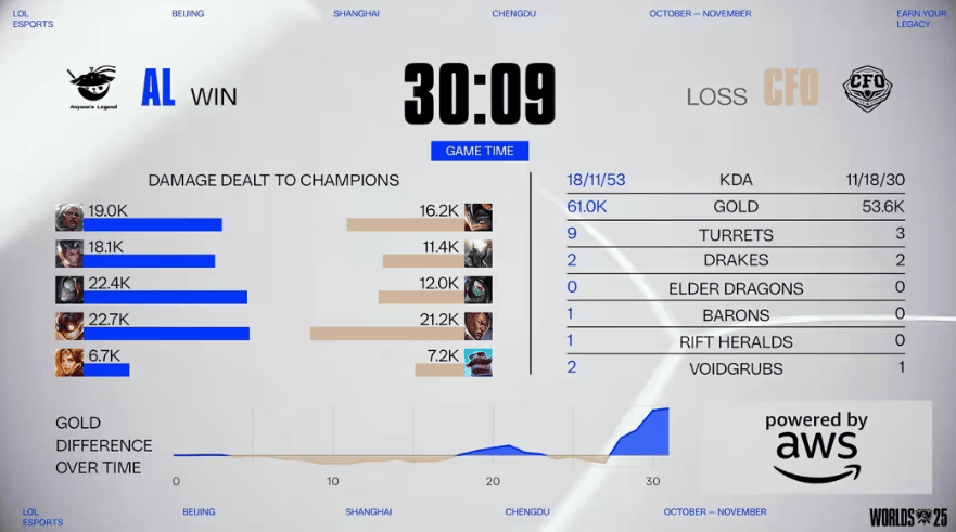 LOL赛事激战正酣，这款游戏开启三国策略(lüè)新体验