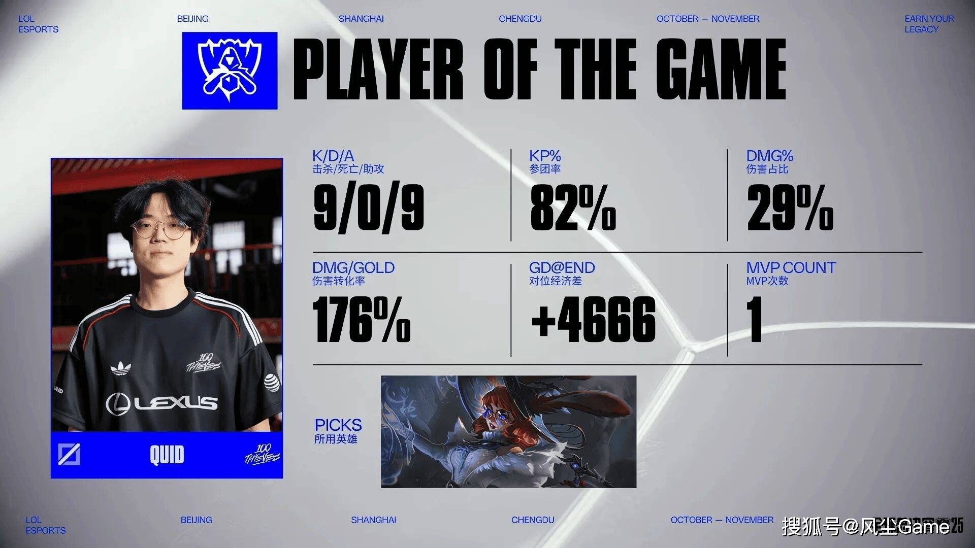 LOL最(zuì)强全华班成为笑话！国一中被對(duì)位MVP，對(duì)手嘲讽：NA＞LPL