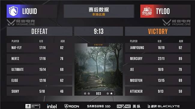 Liquid让一追二挺進(jìn)晋级关键战！