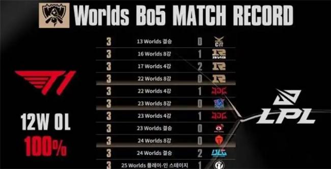 【一(yī)競(jìng)技1JingJi】LOL：Kanavi離(lí)谱发挥 TES面對(duì)LCK比賽(sài)全被零(líng)封！