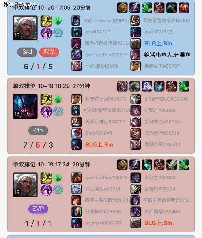 S15瑞(ruì)士轮分均伤害榜(bǎng)單(dān)火了，LPL无一人上榜(bǎng)，Faker高达905