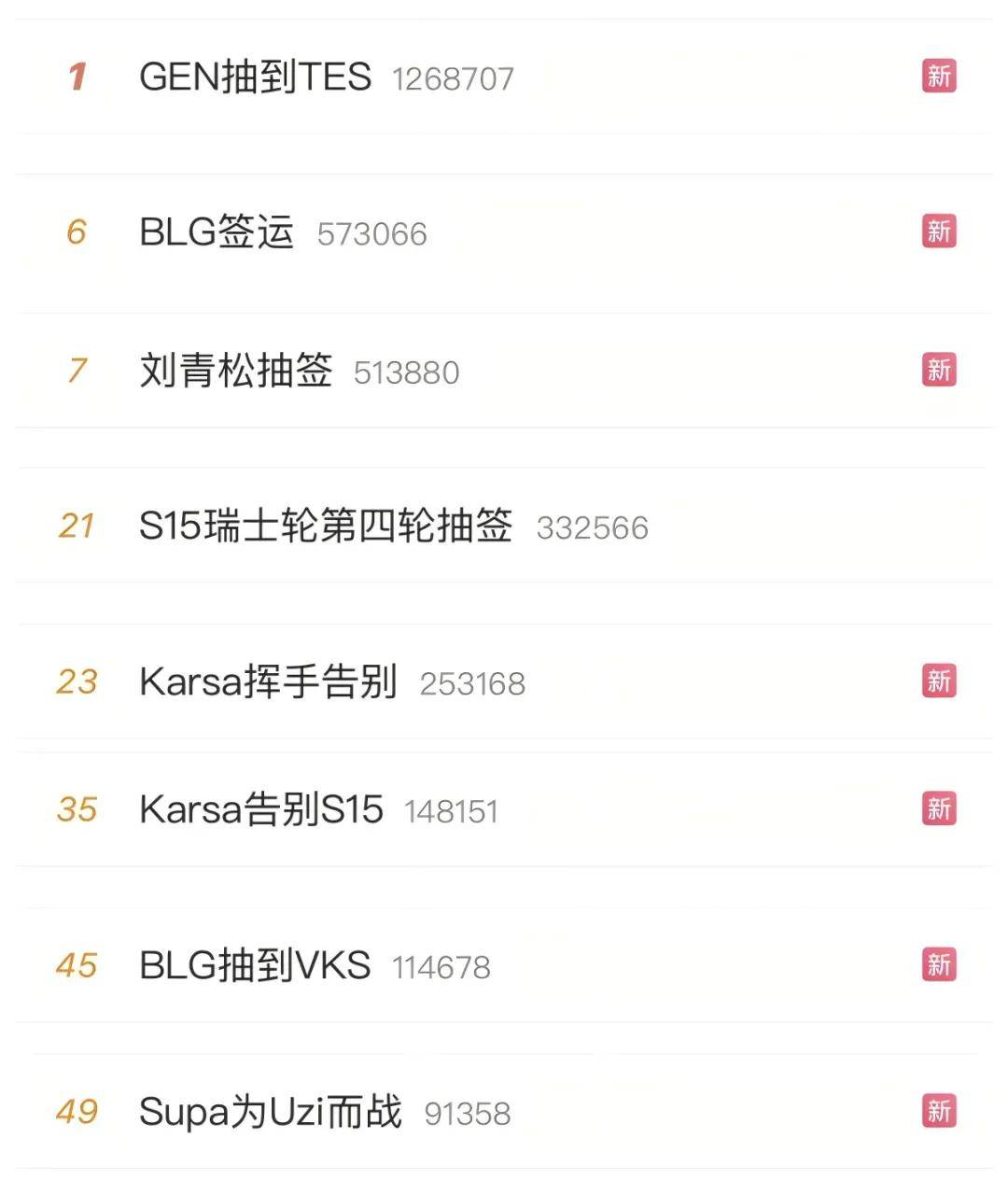 LOL凉了成(chéng)最(zuì)大騙(piàn)侷(jú)，LOL世界(jiè)赛最(zuì)倒(dào)霉战队誕(dàn)生(shēng)，LPL棄(qì)将复仇成(chéng)功