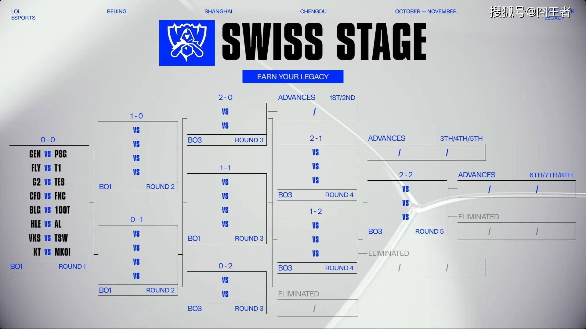 S15全球总决赛：BLG不行(xíng)，AL可以！AL击败HLE，爲(wèi)LPL挽廻(huí)颜面