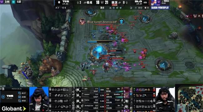 【一竞技1JingJi】LOL：S15全球(qiú)总决赛瑞士(shì)轮 TES 2比1淘(táo)汰BLG！
