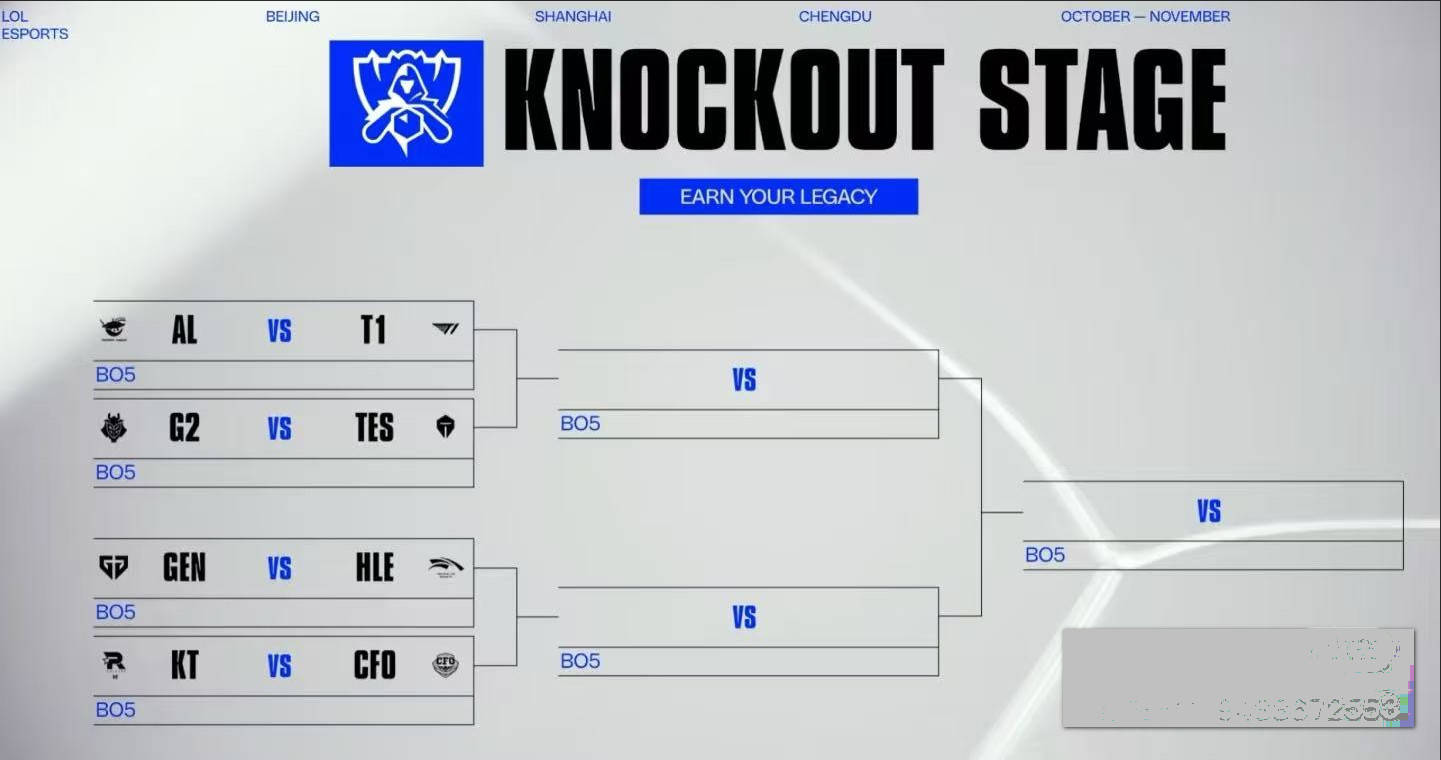 賽(sài)事(shì)分析(xī) | S15全球总决賽(sài)八强格局与LPL賽(sài)区竞争力評(píng)估