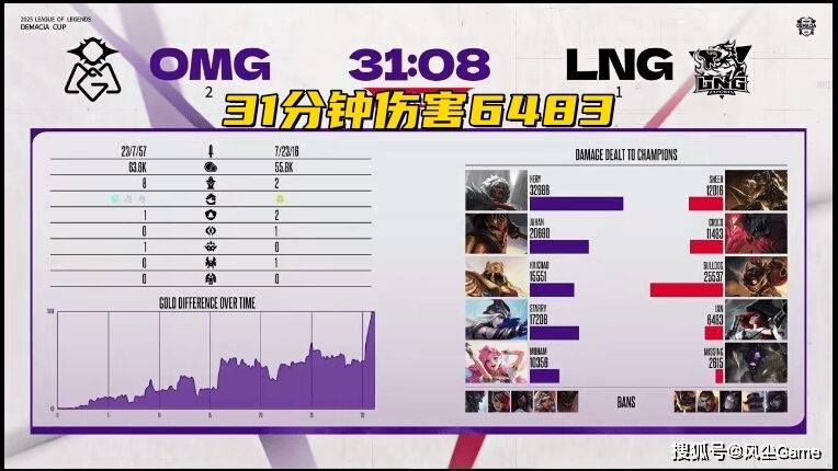 LPL德杯黑马战队诞生！半摆烂阵容進(jìn)4强，观众：明年保底前6