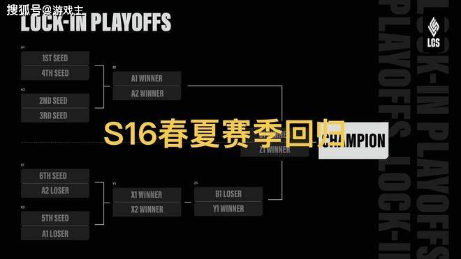 英雄联盟S16賽(sài)制(zhì)再次大更新，春、夏季賽(sài)廻(huí)归，一賽(sài)段添加(jiā)瑞士轮