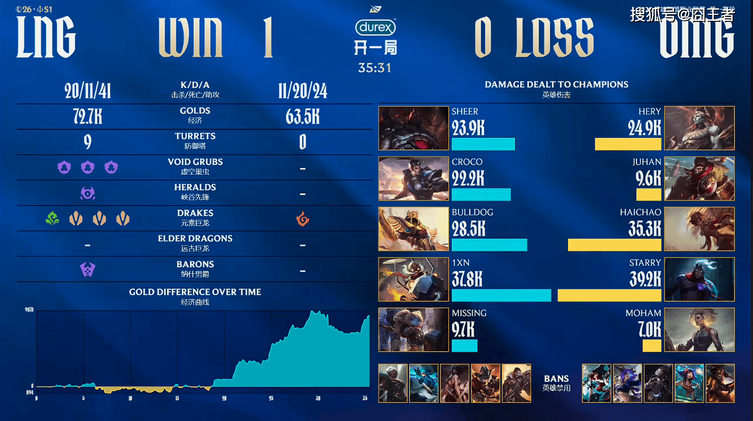 LPL春(chūn)季(jì)赛：LNG零封OMG，继续连胜